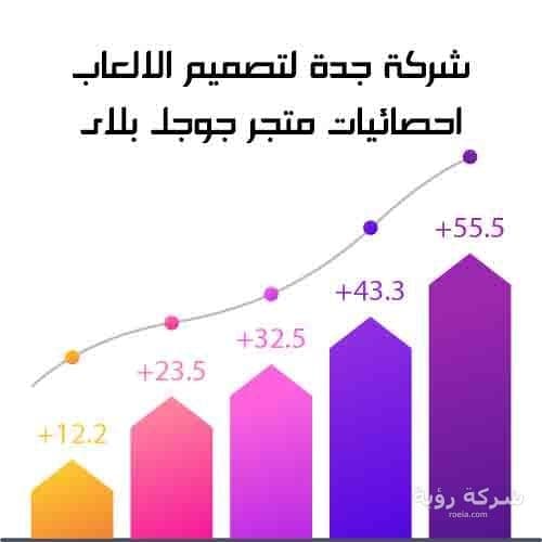 إحصائيات متجر GOOGLE PLAY قبل إنشاء تطبيق