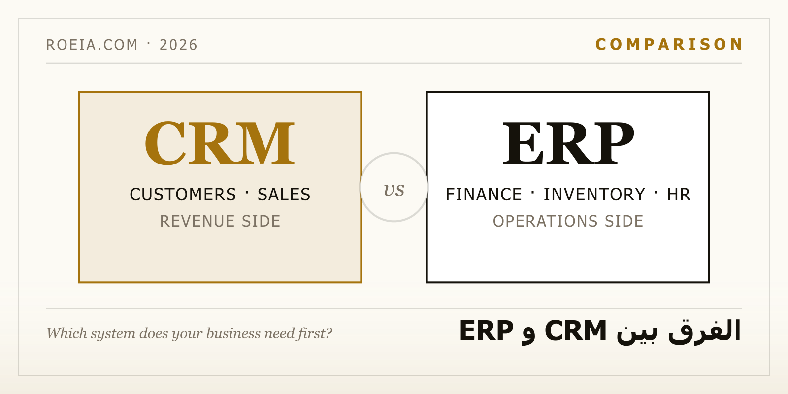 مخطط يوضح الفرق بين CRM و ERP: نظام CRM لإدارة علاقات العملاء ونظام ERP لإدارة العمليات الداخلية